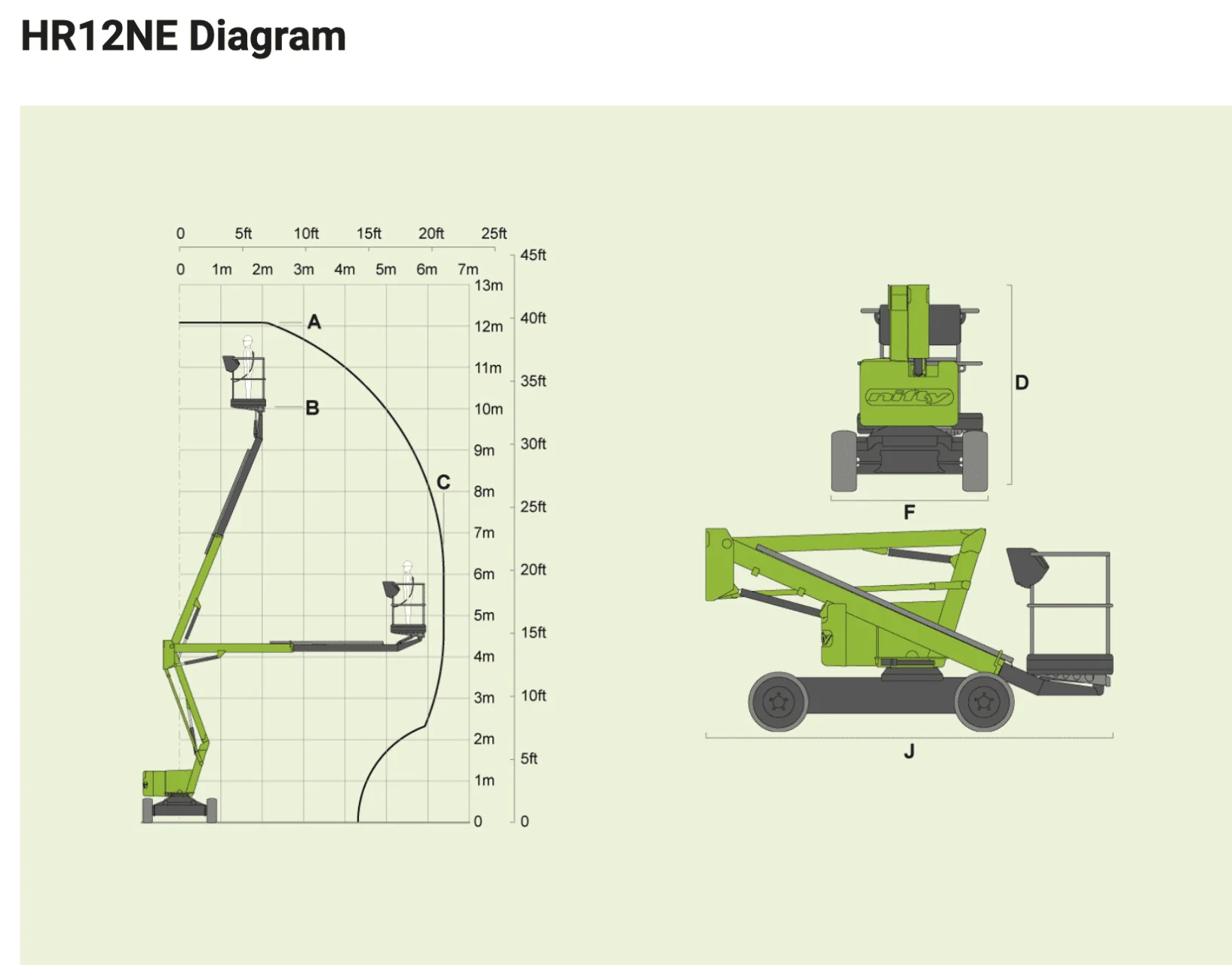 Niftylift HR12NE - 12.1m Max Working Height Boom lift - Image 5